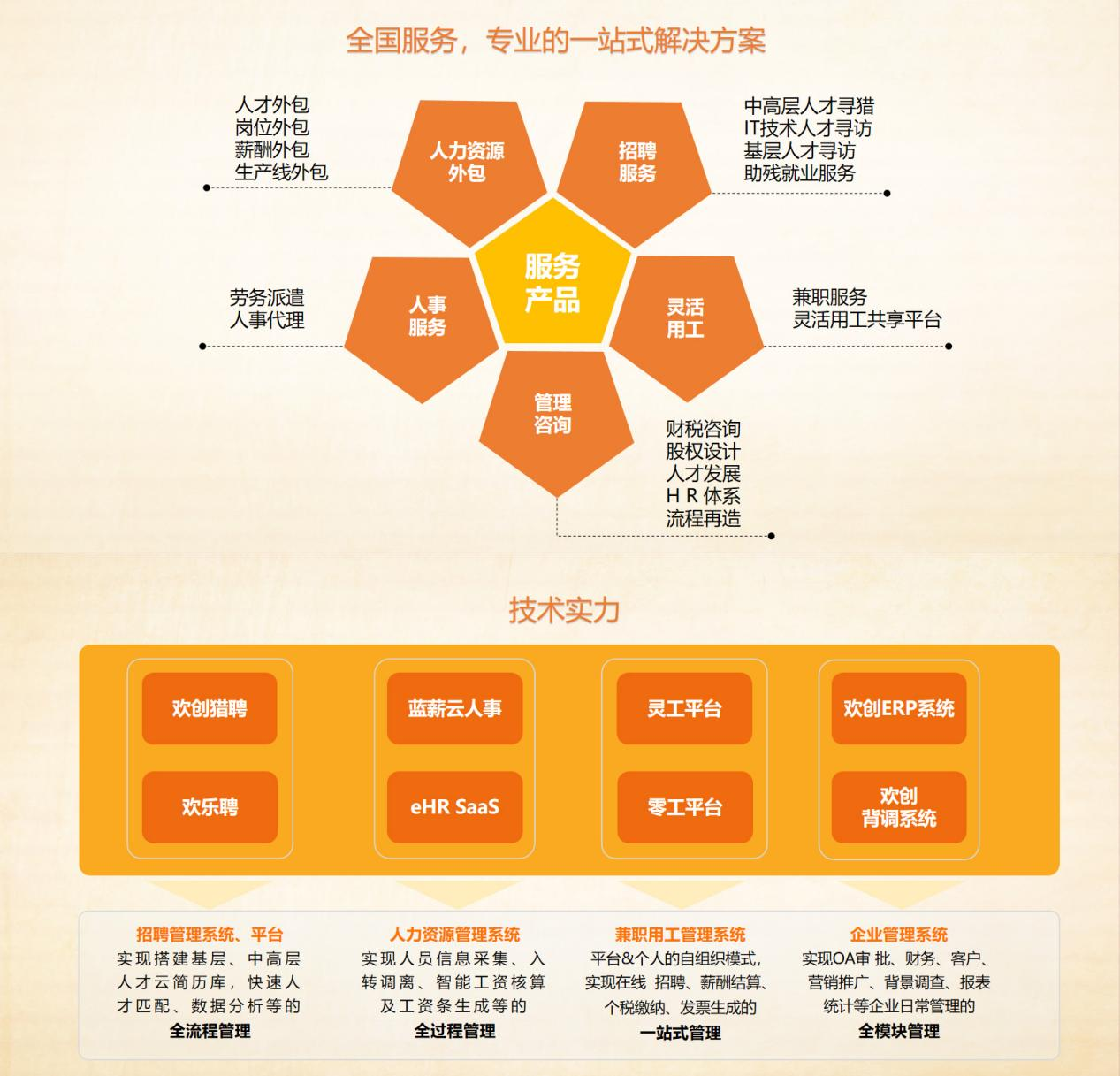 半岛bandao（中国）集团